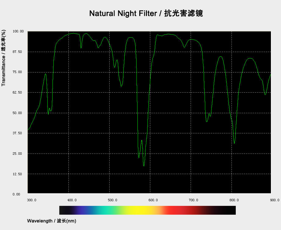 Ночной светофильтр 49 мм JJC Natural Night Filter