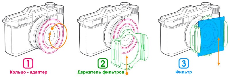 Квадратный градиентный зеленый фильтр P Series
